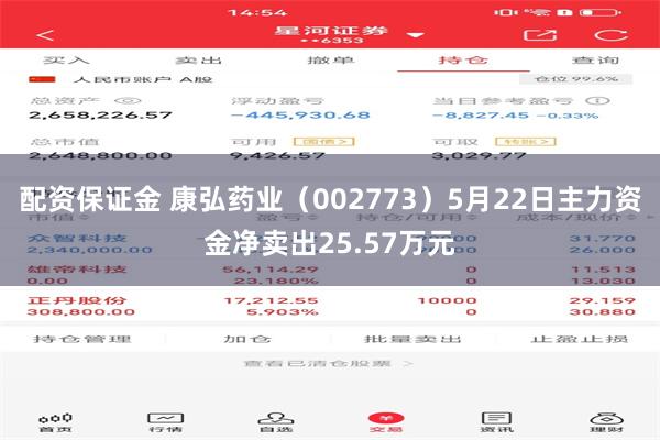 配资保证金 康弘药业（002773）5月22日主力资金净卖出25.57万元
