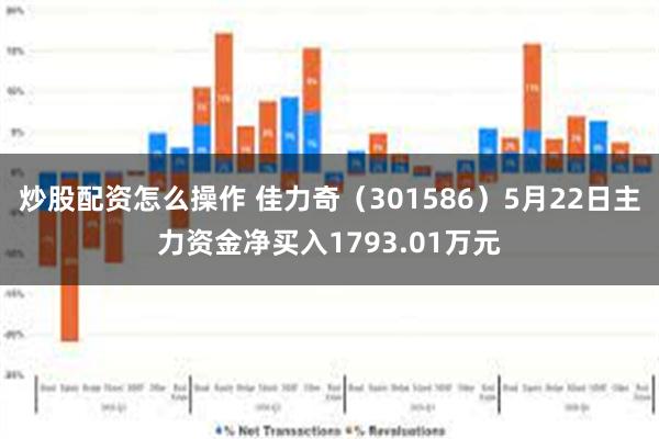 炒股配资怎么操作 佳力奇（301586）5月22日主力资金净买入1793.01万元