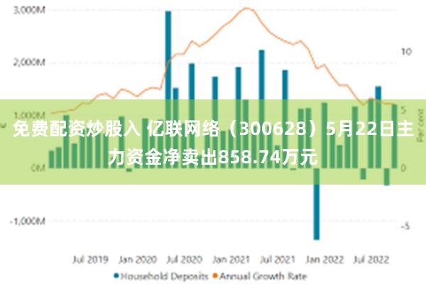 免费配资炒股入 亿联网络（300628）5月22日主力资金净卖出858.74万元