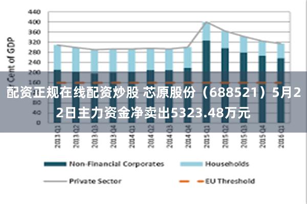 配资正规在线配资炒股 芯原股份（688521）5月22日主力资金净卖出5323.48万元