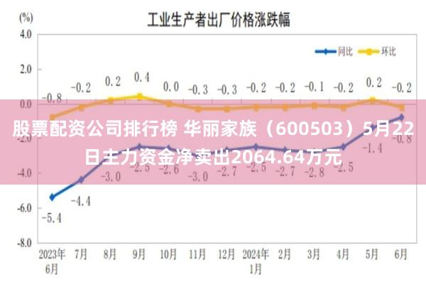 股票配资公司排行榜 华丽家族（600503）5月22日主力资金净卖出2064.64万元