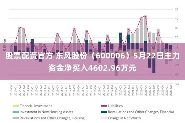 股票配资官方 东风股份（600006）5月22日主力资金净买入4602.96万元
