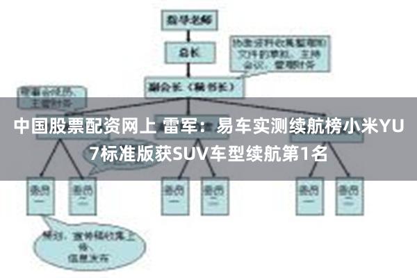 中国股票配资网上 雷军：易车实测续航榜小米YU7标准版获SUV车型续航第1名