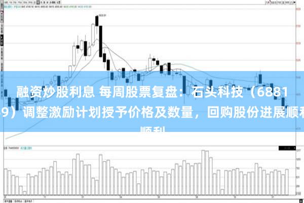 融资炒股利息 每周股票复盘：石头科技（688169）调整激励计划授予价格及数量，回购股份进展顺利