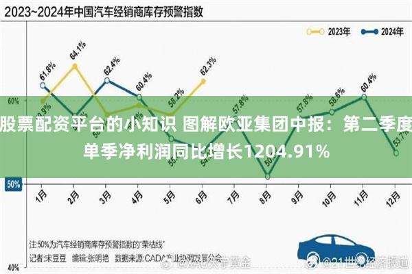 股票配资平台的小知识 图解欧亚集团中报：第二季度单季净利润同比增长1204.91%