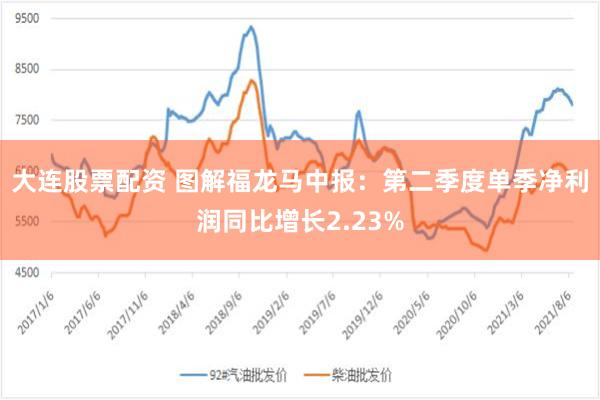 大连股票配资 图解福龙马中报：第二季度单季净利润同比增长2.23%