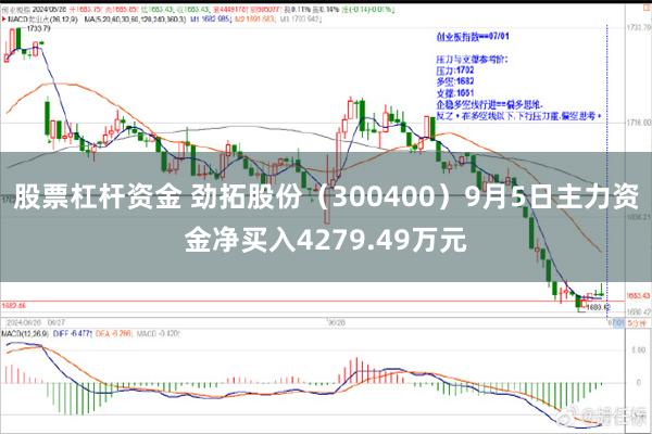 股票杠杆资金 劲拓股份（300400）9月5日主力资金净买入4279.49万元