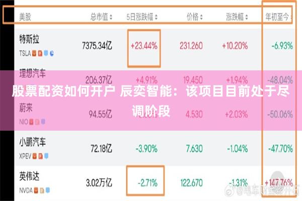 股票配资如何开户 辰奕智能：该项目目前处于尽调阶段