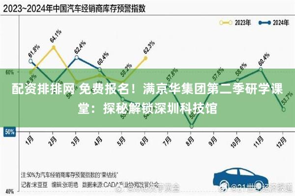 配资排排网 免费报名！满京华集团第二季研学课堂：探秘解锁深圳科技馆