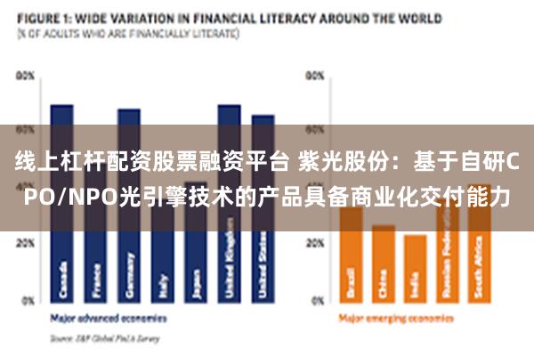 线上杠杆配资股票融资平台 紫光股份：基于自研CPO/NPO光引擎技术的产品具备商业化交付能力