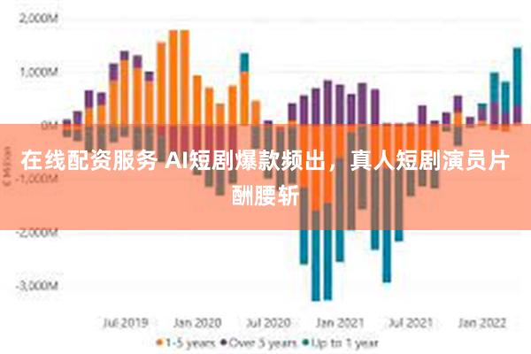 在线配资服务 AI短剧爆款频出，真人短剧演员片酬腰斩