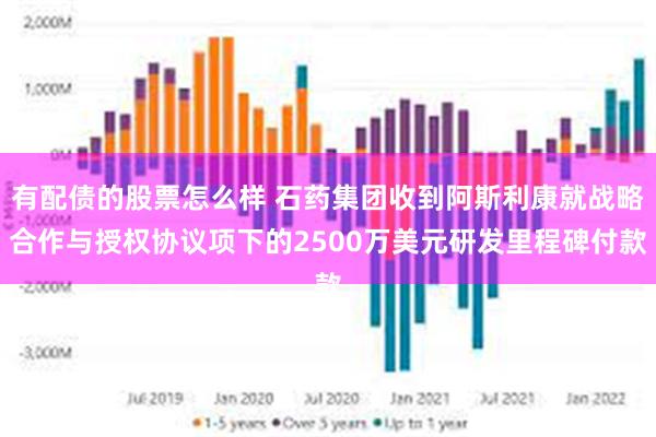 有配债的股票怎么样 石药集团收到阿斯利康就战略合作与授权协议项下的2500万美元研发里程碑付款