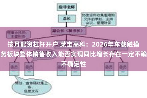 按月配资杠杆开户 莱宝高科：2026年车载触摸屏业务板块整体销售收入能否实现同比增长存在一定不确定性
