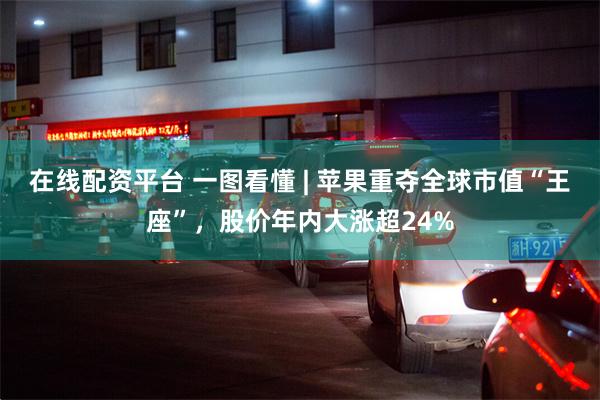 在线配资平台 一图看懂 | 苹果重夺全球市值“王座”，股价年内大涨超24%