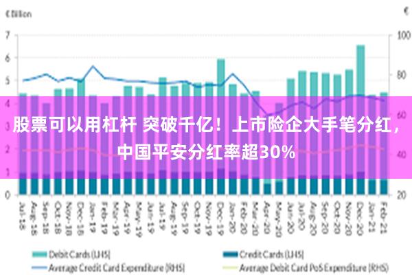 股票可以用杠杆 突破千亿！上市险企大手笔分红，中国平安分红率超30%