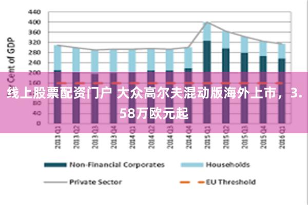 线上股票配资门户 大众高尔夫混动版海外上市，3.58万欧元起